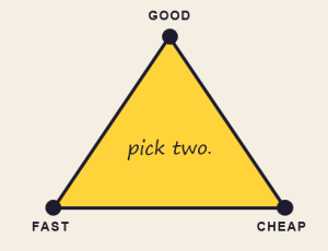 Project manager iron triangle showing fast, cheap, good trade-offs.